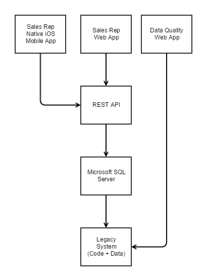 simple-architecture