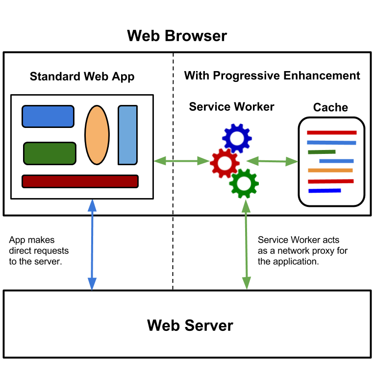 Diagram Web App Gallery - How To Guide And Refrence